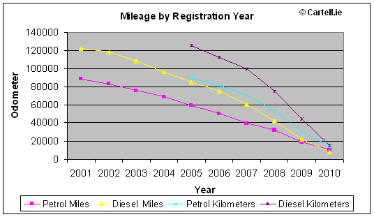 Diesel Vs Petrol Mileage