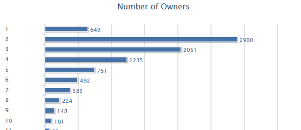 Audi Used Sales Transactions By Owner Graph Q1 2014 *